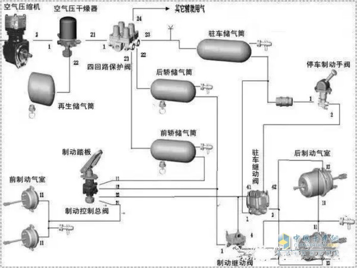 凯发K8在线客户端下载网址常见卡车气刹系统故障及平时更换配件的几个要点
