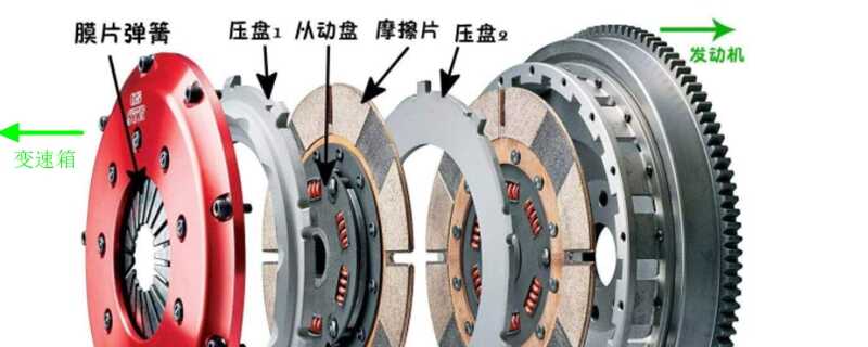 凯发K8线上手机登录下载网址汽车离合器的组成离合器工作原理动画演示