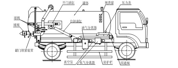 凯发app官网登录安卓版下载吸污车结构图及详细介绍