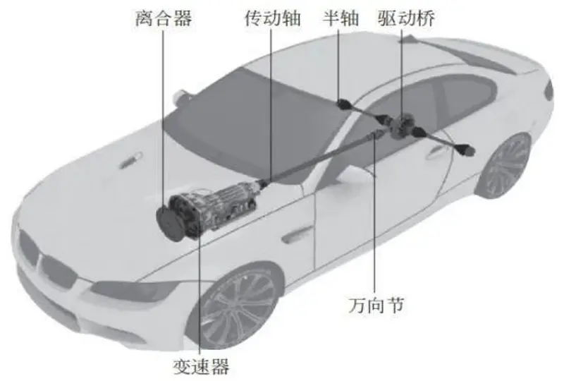 凯发K8官方手机app一文了解汽车底盘基础知识解析
