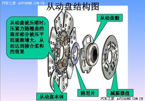 凯发k8国际厅登录汽车上的离合器是干嘛的