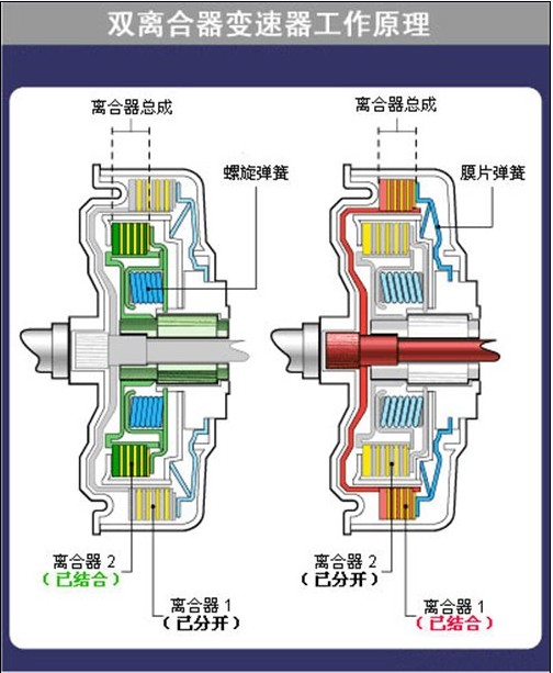 凯发k8国际首页登录离合器的主要功用是什么？