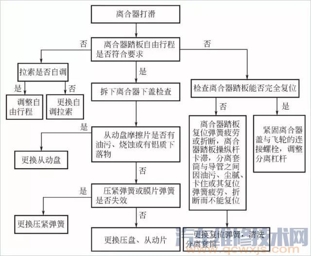 凯发app官网入口离合器的主要作用有哪些
