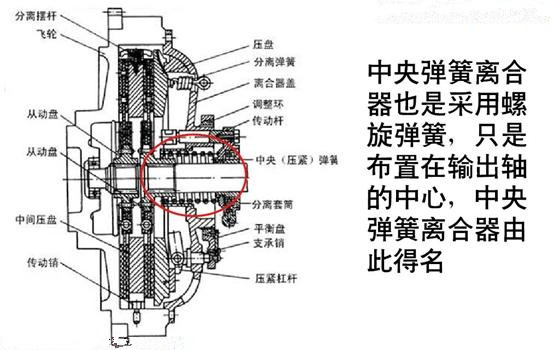 凯发K8官网登录地址陆地双离合车能不能买?干式和湿式离合器区别在哪?