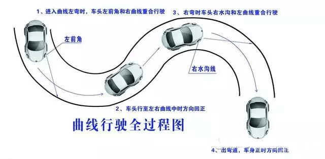 K8凯发app平台离合器怎么踩?老教练详细讲解满满干货送给正在学车的你
