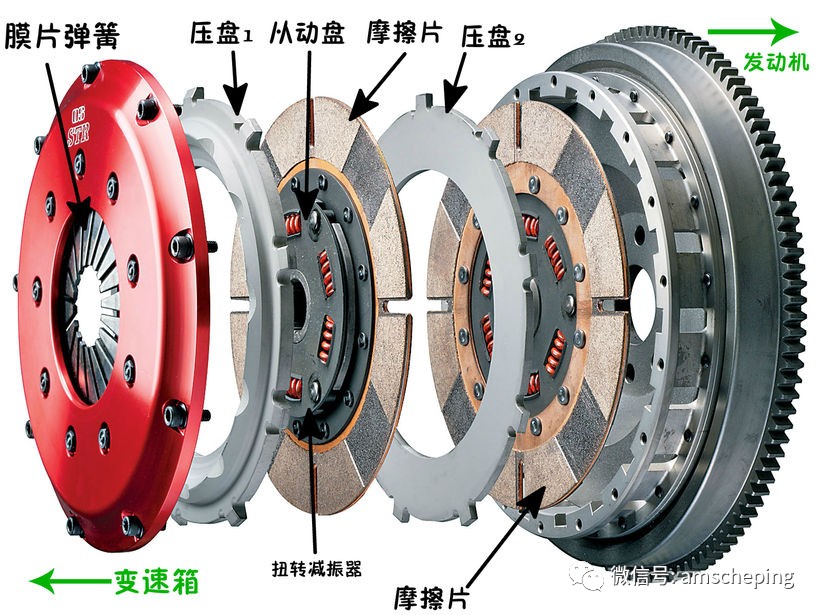 K8凯发app官网怎么正确的踩离合器？