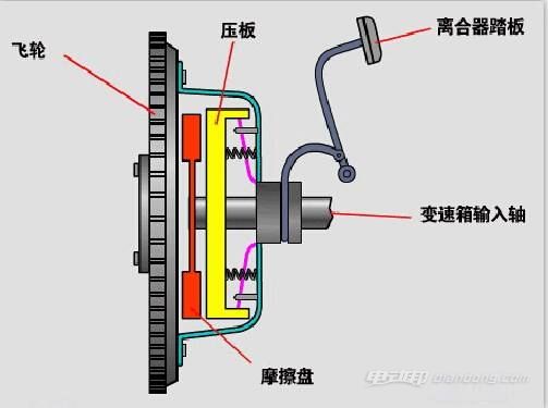凯发app官网登录安卓版下载离合怎么踩才会稳 教您正确的离合器踩法