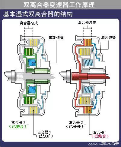 凯发K8官方网站汽车离合器怎么调松紧图示