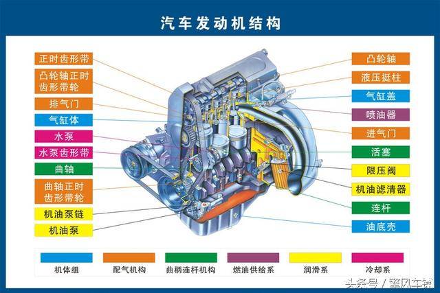 凯发K8线上官方网站下载网址汽车离合器的使用方法