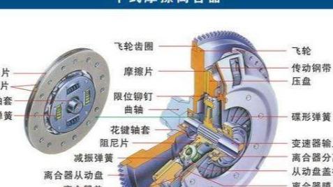 凯发K8官网平台注册学车技巧 l 加减挡和换挡的口诀大全
