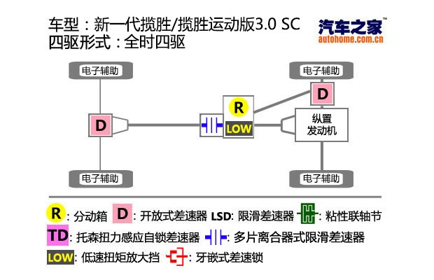 K8凯发app官网【图】揽胜运动版2025款四驱结构_汽车之家