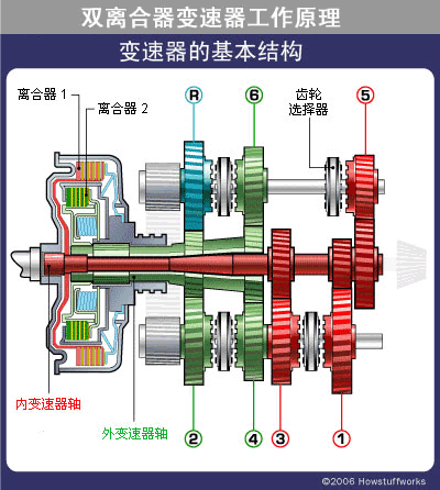 凯发K8官网平台无级变速器的结构及工作原理