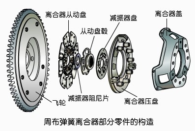 凯发K8官方网站离合是什么作用