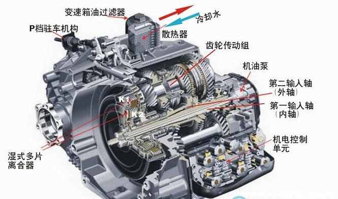 凯发K8官网登录地址陆地离合器的作用离合器位于哪里