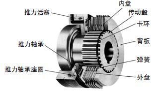 凯发K8最新官方app下载汽车基础知识50问