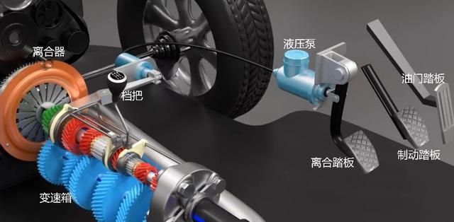 凯发K8在线客户端下载网址离合器起什么作用?汽车离合器的原理和作用是怎样的