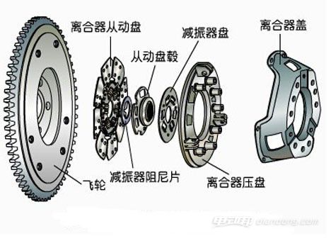 凯发app官网入口r档p档n档d档分别有什么作用