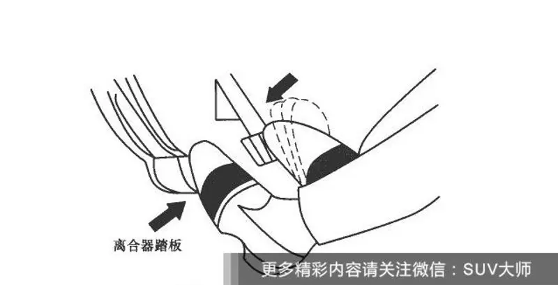 K8凯发app平台不同离合器有什么特点?正确使用还能省油?