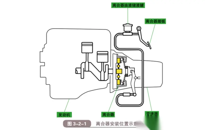 凯发K8在线官网解析车辆离合器的功用和结构原理