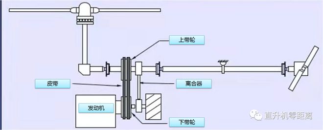 凯发K8官方在线基础知识 直升机上的离合器