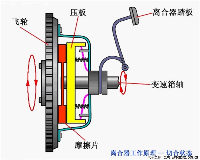 K8凯发app官网离合器的结构和工作原理专题培训课件