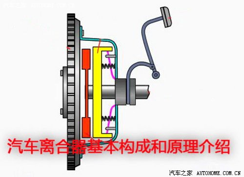 K8凯发app官网登录切断结合动力 离合器工作原理介绍!