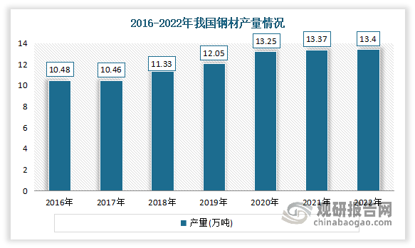 K8凯发app官网我国离合器产业链及上下游企业优势分析:上游秩序规范 中游市场规