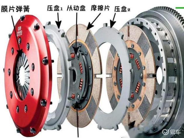 凯发k8国际厅登录离合器的功用和分类