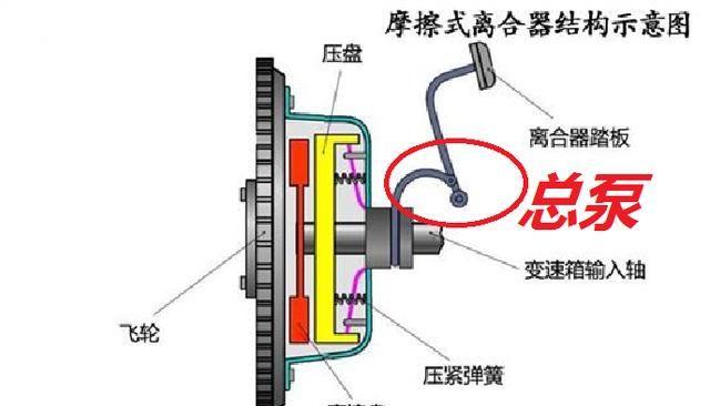 凯发k8国际首页登录离合器的作用和原理有什么?