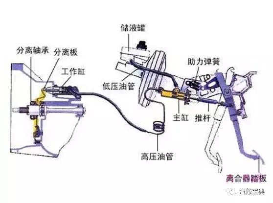 凯发K8官网手机版下载关于离合器的工作原理