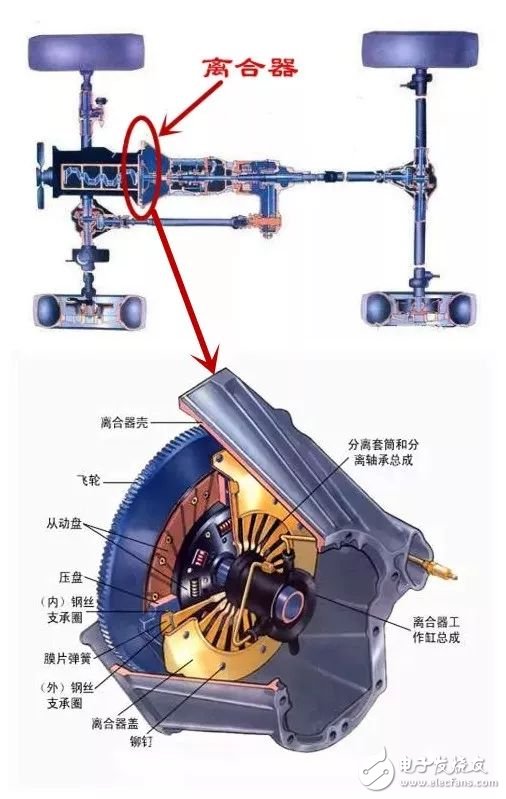 凯发K8官方网站汽车离合器的作用和工作原理