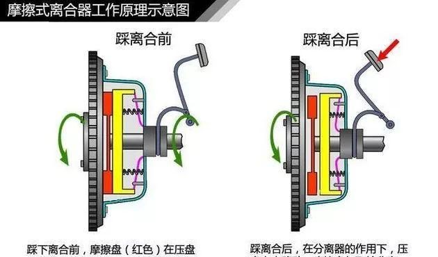 凯发K8官网手机版下载牙嵌式式离合器文档