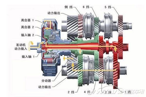 凯发app手机版下载牙嵌式离合器工作原理及其组成