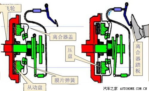 凯发k8国际厅登录限滑差速器离合器尾牙 传动系统改装