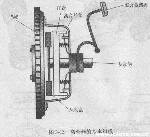 K8凯发app平台什么叫离合器？离合器有哪些类型